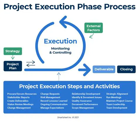 Program and Website Execution