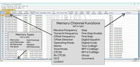 Programming Memory Channels