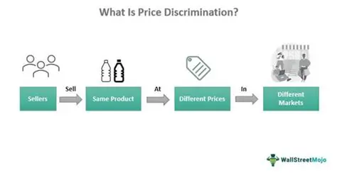 Prohibition of discriminatory pricing