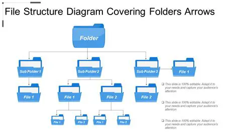 Project or Folder Conversions