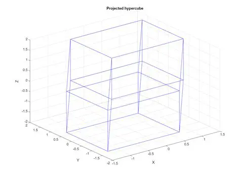 Projecting onto the Unit Hypercube
