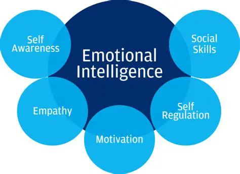 Promote emotional intelligence