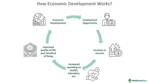 Promote social development as a driver of economic growth