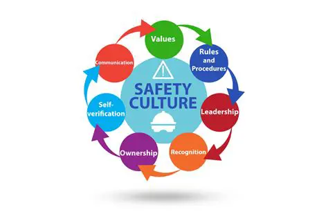 Promoting a culture of safety