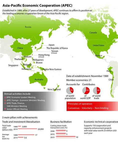 Promoting economic cooperation