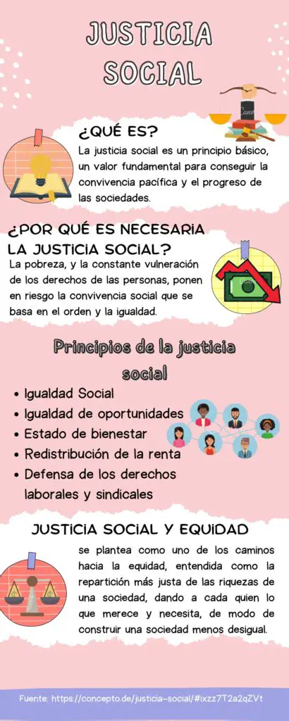 Promover la igualdad y la justicia social