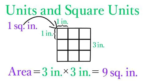 Properties of 9x Square Plus 4x Square