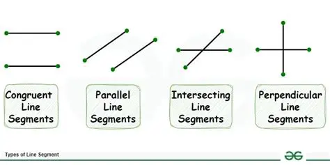 Properties of a Line Segment