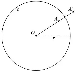 Properties of Circle Inversion