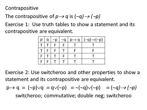 Properties of Contrapositive