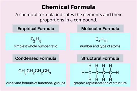 Properties of Empirical Formulas
