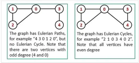 Properties of Euler Circuits