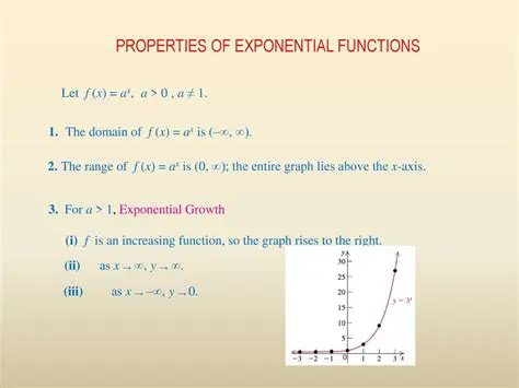 Properties of Exponential Growth