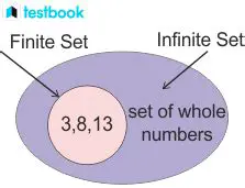 Properties of Finite and Infinite Sets