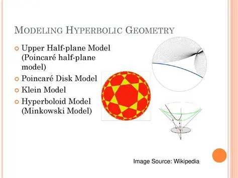 Properties of Hyperplanes in the Hyperboloid Model