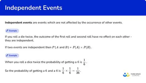 Properties of Independent Events