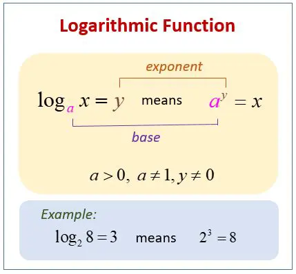 Properties of Logarithmic and Exponential Functions