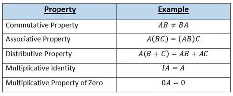 Properties of Matrix Multiplication