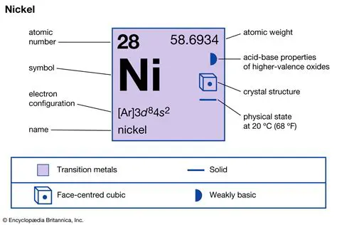 Properties of Nickel Carbonyl Gas