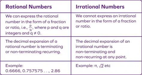 Properties of Rational and Irrational Numbers