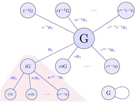 Properties of Solvable Octic Trinomials