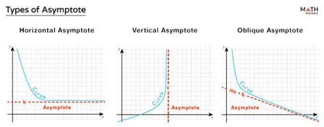 Properties of the Asymptote