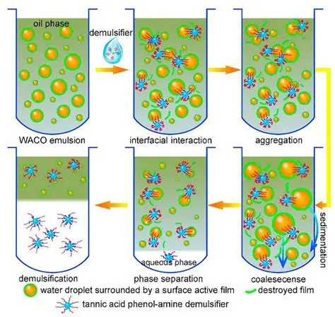 Properties of the CES Aggregator