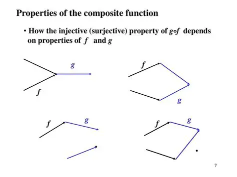 Properties of the Composite Function