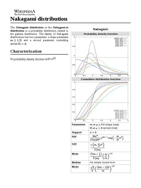 Properties of the Nakagami Distribution