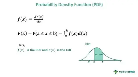 Properties of the Probability Density Function