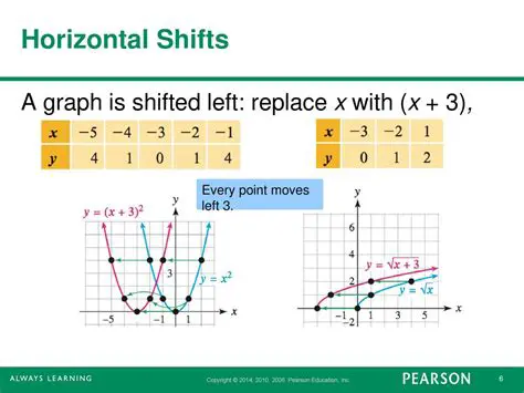 Properties of the Shifted Graph