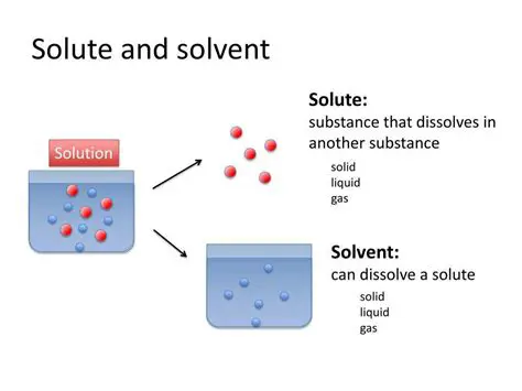 Properties of the solute and solvent