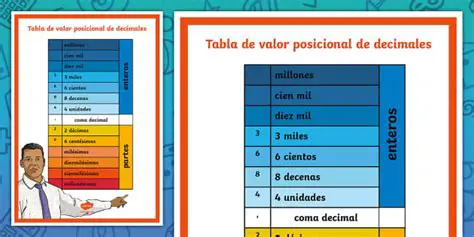 Propiedades de la Tabla de Valor