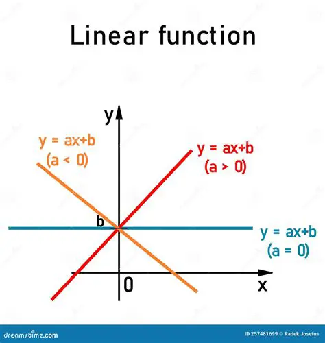 Propiedades de las Funciones Lineales