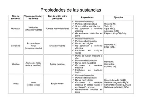 Propiedades de las sustancias no polares