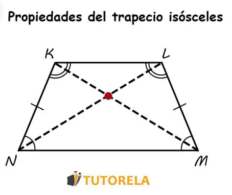 Propiedades del trapecio isosceles