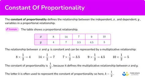 Proportionality in Mathematics