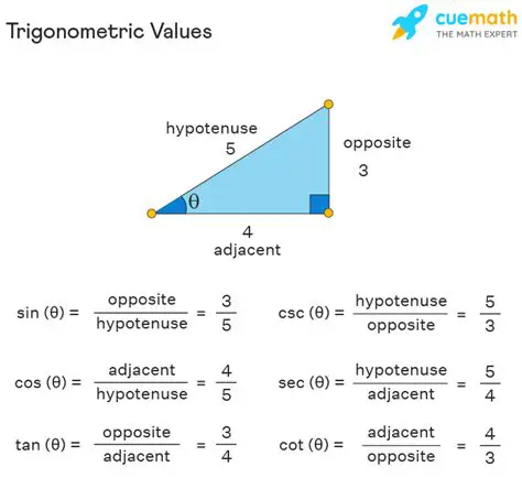 Proportions in Trigonometry
