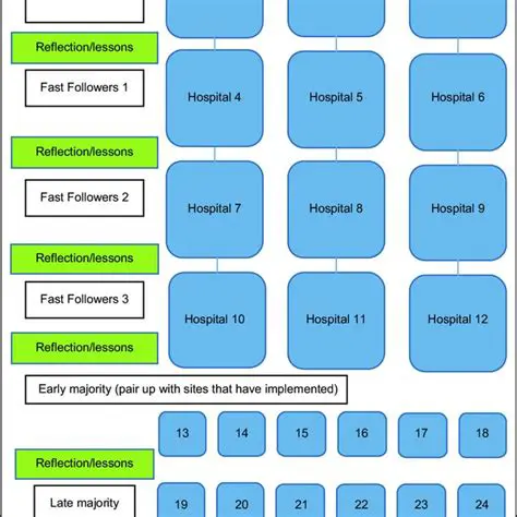 Proposed Deployment Strategy