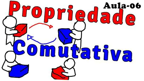 Propriedade de Comutatividade