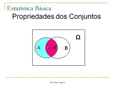 Propriedade que Define o Conjunto