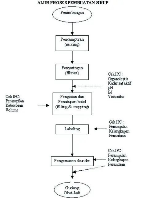 Proses Pembuatan Sirup Mapel