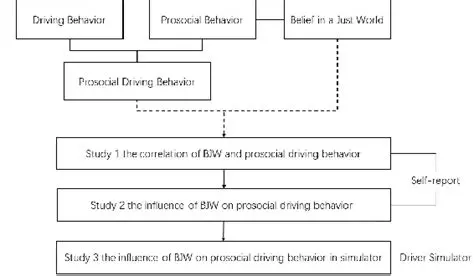 prosocial driving behavior