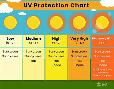 Protection from UV radiation