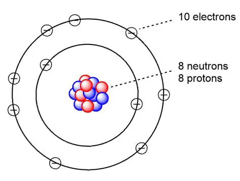 Protons and Electrons in a Neutral Atom