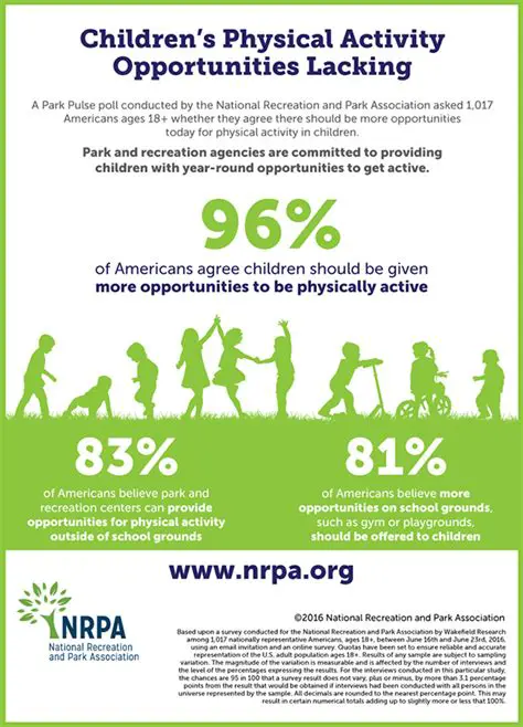 Providing Opportunities for Physical Activity