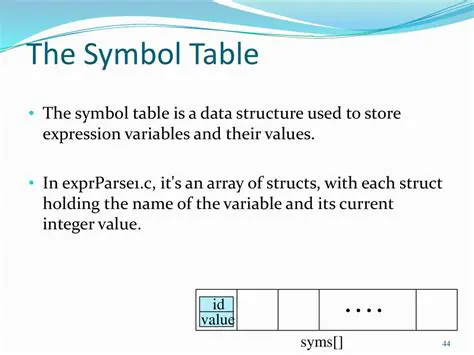 Providing Variables to the Symbol Table