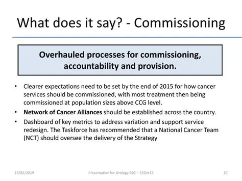 Provision of clearer use guidelines