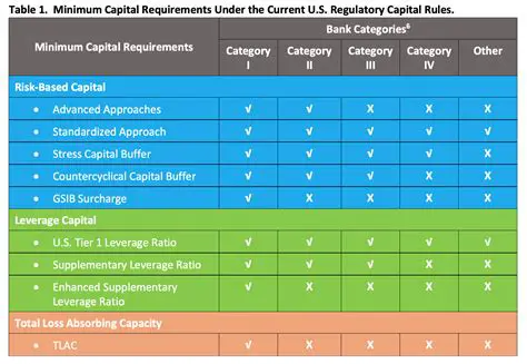 Provision of funds and capital or credit with relatively low interest rates