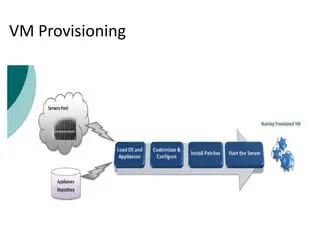 Provisioning and deploying virtual machines